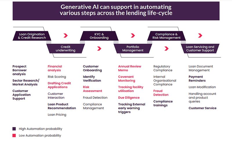 generative-ai-in-lending-potential-and-limitations-evalueserve