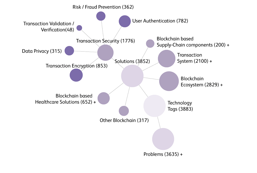 Mapping the Patent Landscape Process for Product Managers