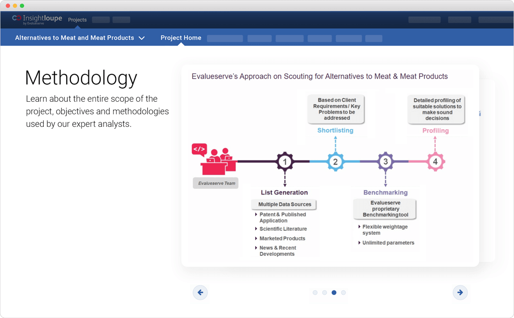 Patent landscapes Methodology