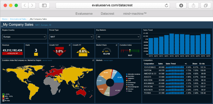 Datacrest- Preferred and trusted commercial data suppliers