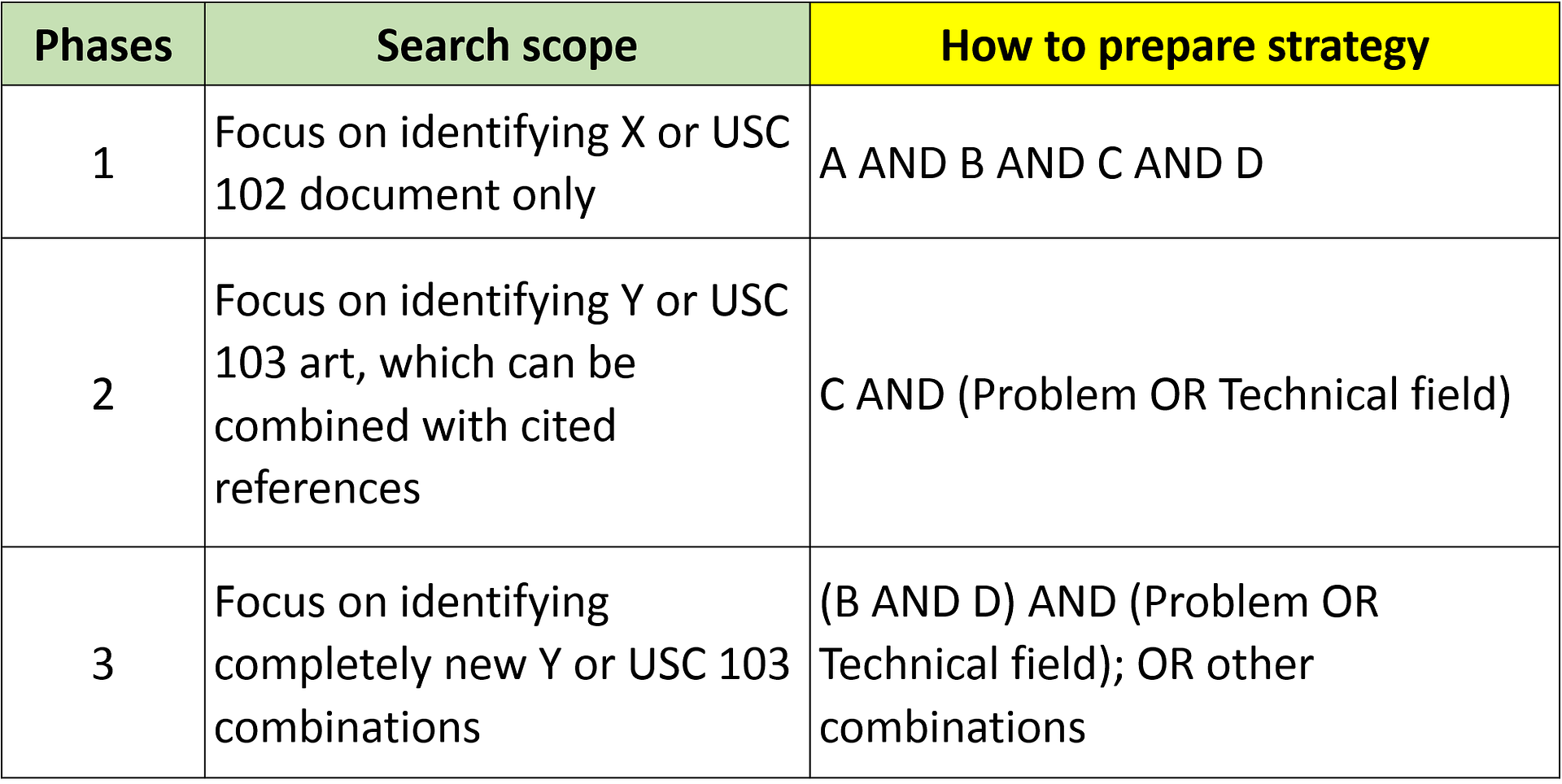 Validity Search - tiered approach