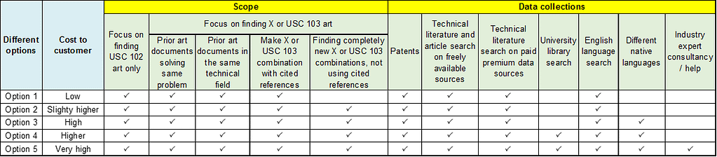 Validity Search - recommendation phased approach