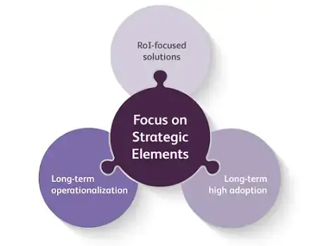 Data Strategy Helps Logistics Provider Improve RoI