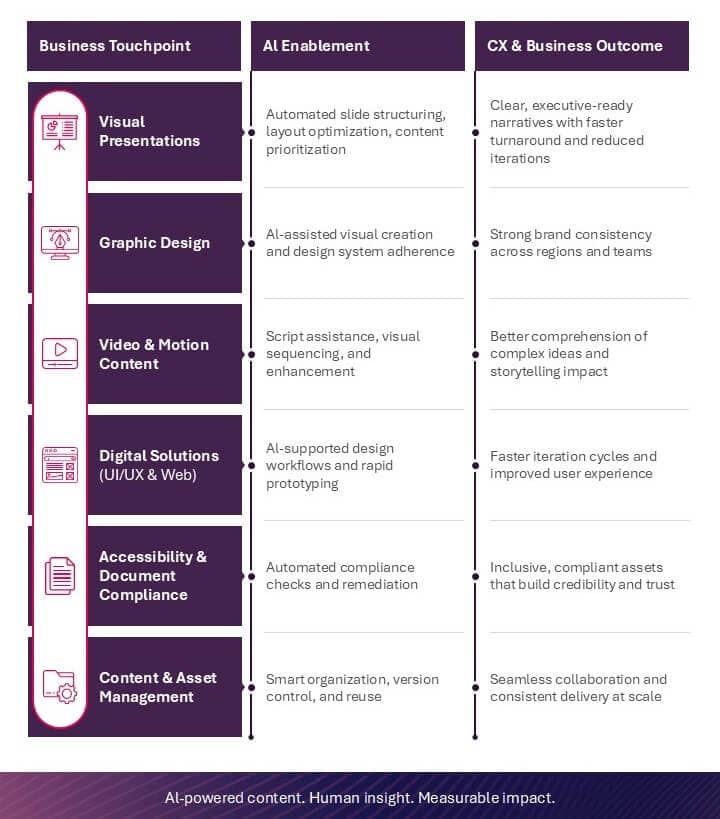 B2B Customer Communication