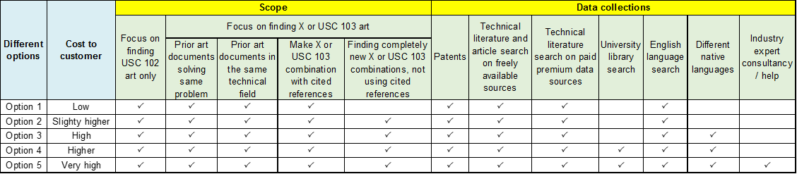 Validity Search - recommendation phased approach