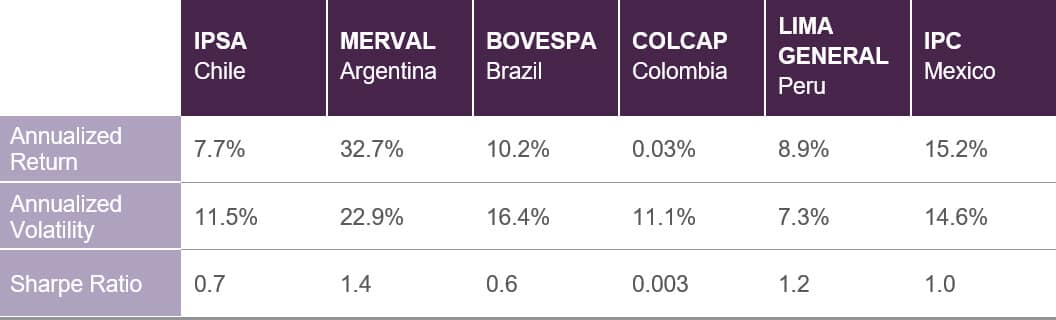 Low-Volatility-Price-Return-Index-Sharpe-Ratio