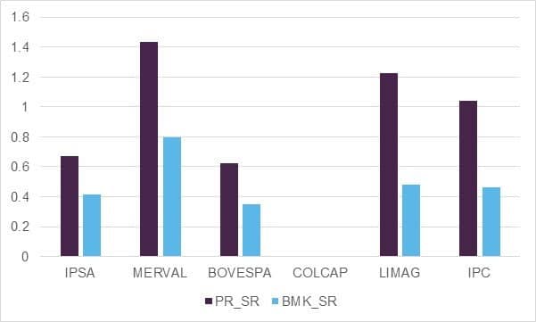 Sharpe-Ratio-Comparison-Low-Volatility-Price-Return-vs-Benchmarks
