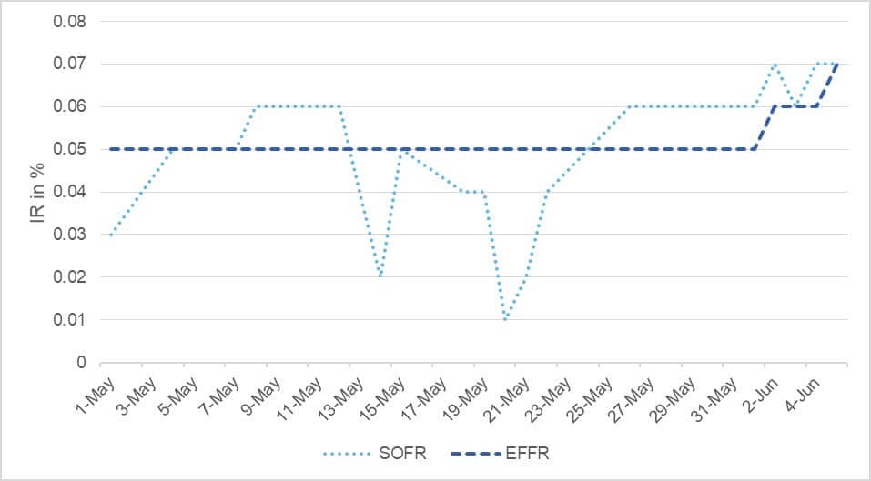 Source: Bloomberg, IMM Euro$ Fut Opt (HP)
