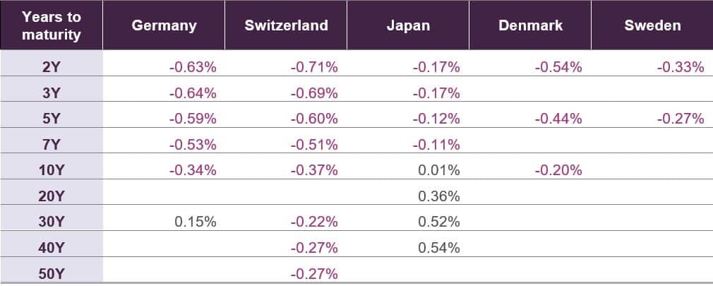 Model Risk Management Under-NIRP