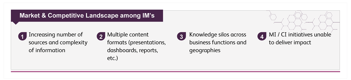 Market and Competitive Intelligence Landscape