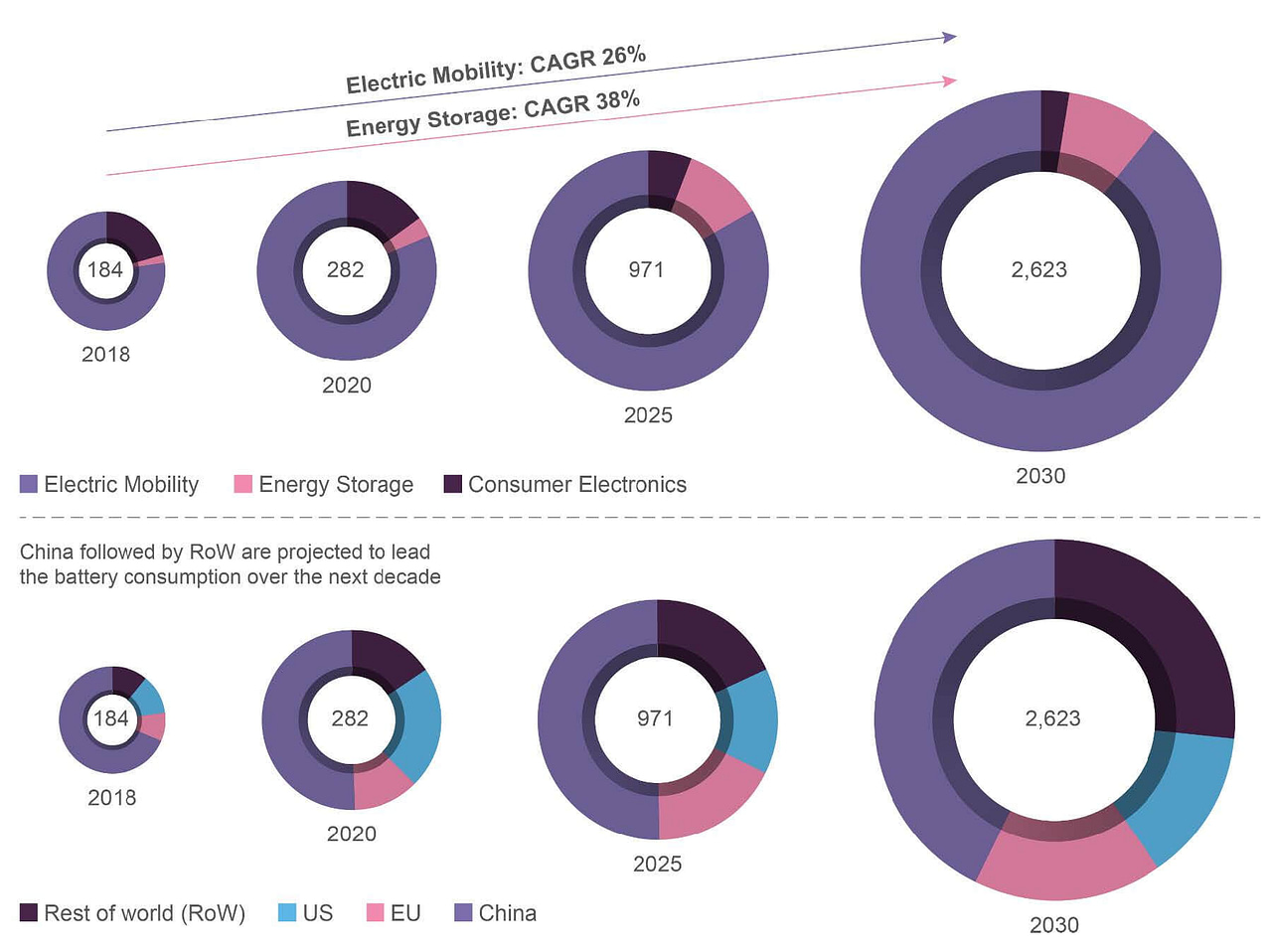 How Future Battery Tech Will Define the Future of Mobility - Evalueserve