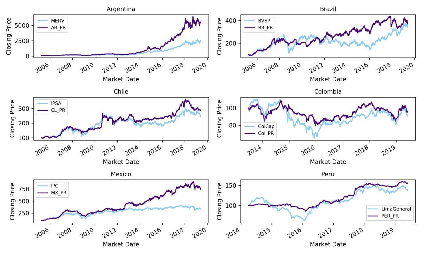 Low-Volatility-Price-Return-Indices-and-Their-Benchmarks-in-LatAm
