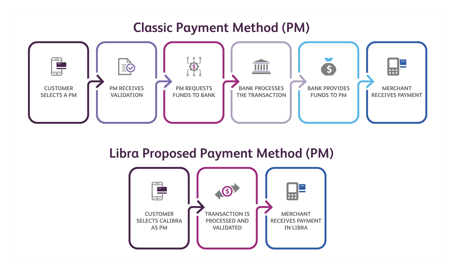 Libra deemed a security, and privacy coins get a wakeup call in