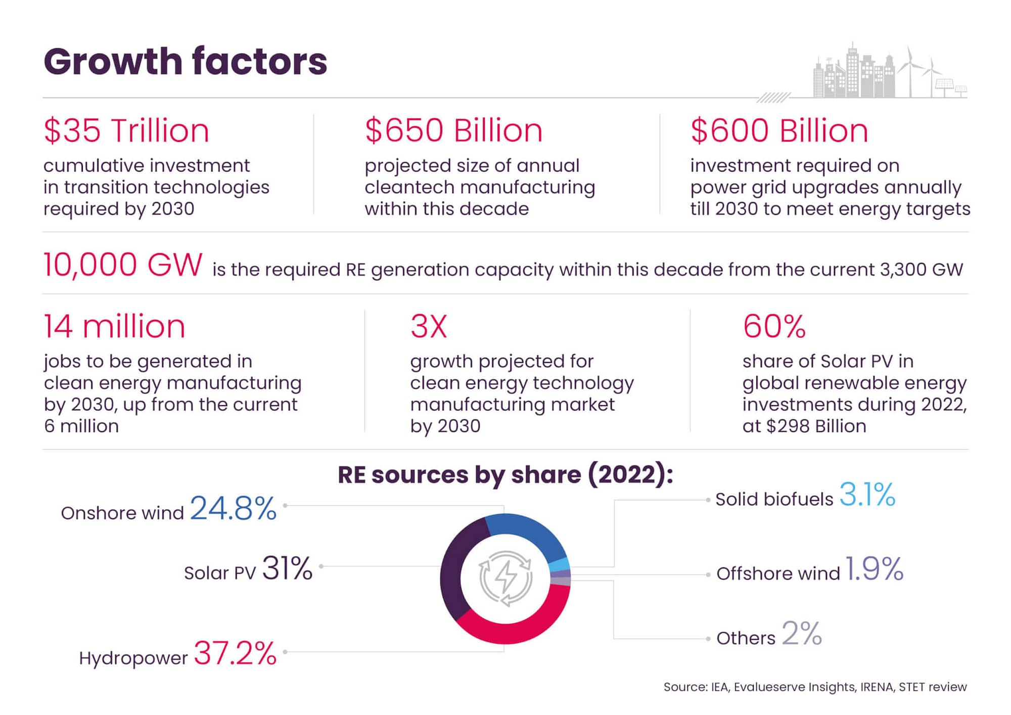 Cleantech Opportunities In The New Industrial Age Of Energy