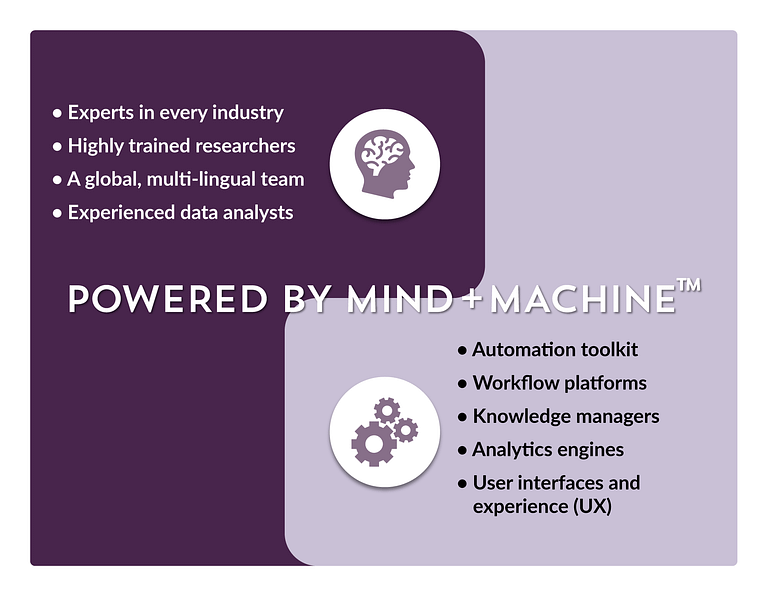 How mind+machine™ Works?