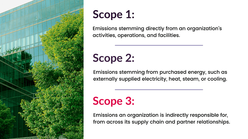Definitions of Scope 1, 2, and 3 emissions