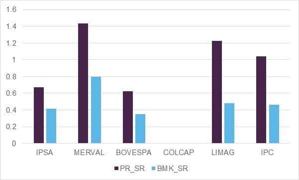 Sharpe-Ratio-Comparison-Low-Volatility-Price-Return-vs-Benchmarks