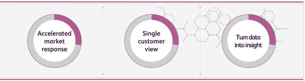 Market and Competitive Intelligence Strengths