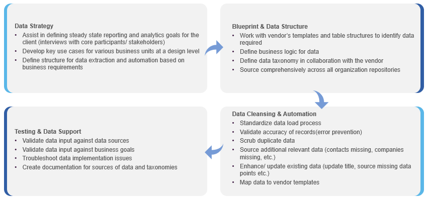 Platform Implementation