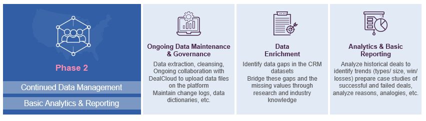 Data Maintenance, Basic Analytics & Reporting