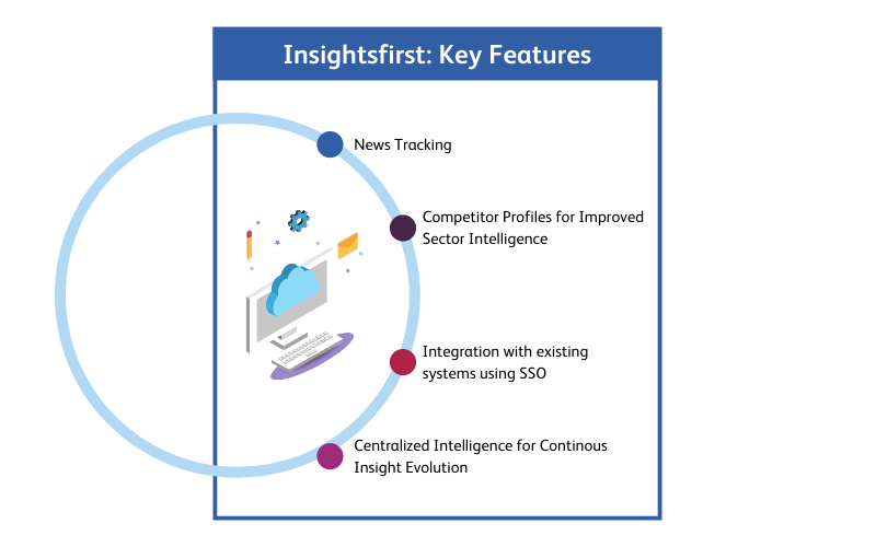 Insightsfirst Key Competitive Intelligence Features for Multinational Design Software Client
