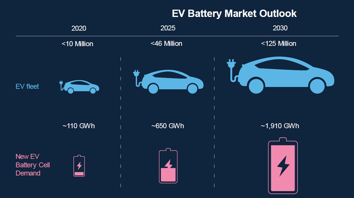 EV-Battery-Market-Outlook