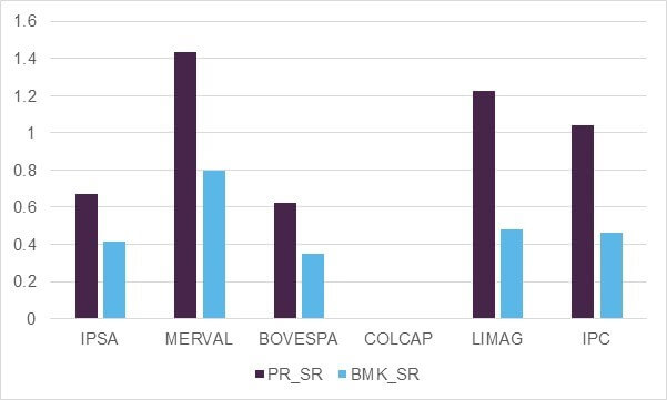 Sharpe-Ratio-Comparison-Low-Volatility-Price-Return-vs-Benchmarks