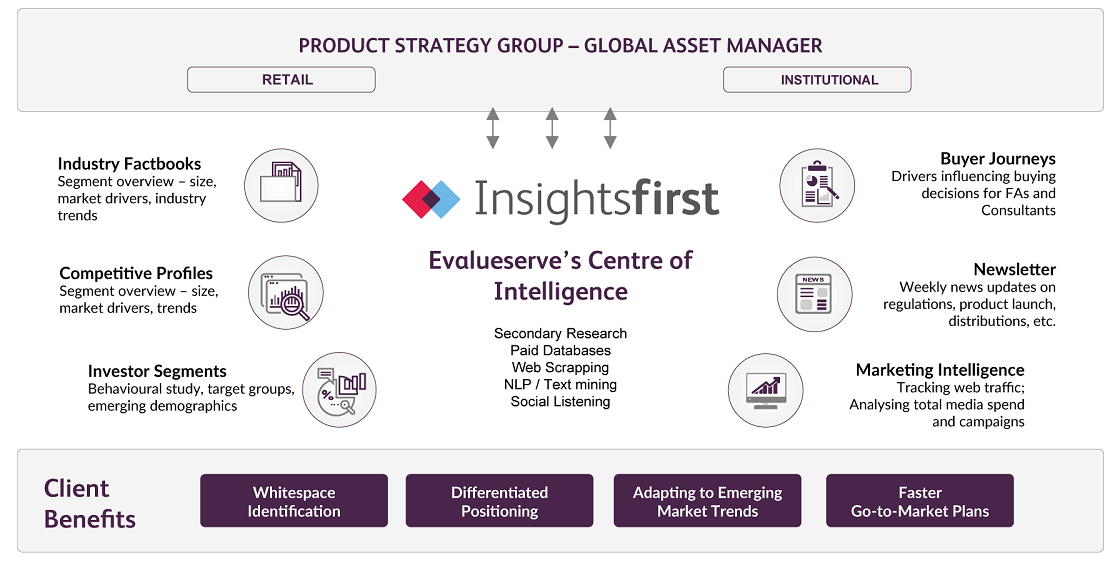 Insightsfirst Overview