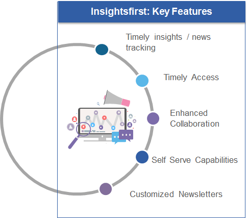 Insightsfirst Key Features